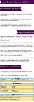 List Of Substances Children Are Intolerant To Food Intolerance Intolerance Food Chemicals