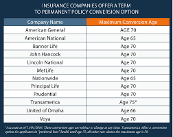 Other products (non life insurance). Converting Your Term Life Insurance Into A Permanent Policy
