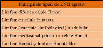 Read more about lymphoma in children or about hodgkin lymphoma. Ce Este Lnh Agresiv