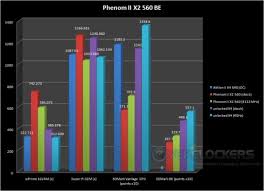 Scientists have detected what they say is the deepest earthquake ever detected. Amd Phenom Ii X2 560 Be Review Overclockers