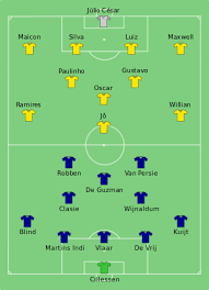 Klik alle spelers aan voor meer informatie en download. Nederland Op Het Wereldkampioenschap Voetbal 2014 Wikipedia