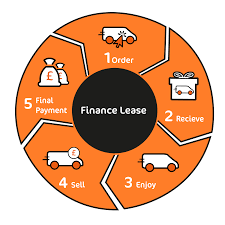 Check spelling or type a new query. What Happens At The End Of A Lease Vanrama