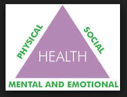 The iron triangle is the relationship between congress, federal agencies and lobbying groups, according to auburn university's paul johnson, ph.d. Health Triangle Diagram Quizlet