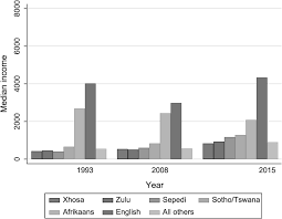 Social Cohesion In Africa Case Studies Of Past And Present