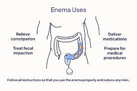Enema: What It Is, How It Works, and How to Use One