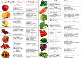 Fruits And Vegetables Juice Plus Fruits And Veggies Nutrition