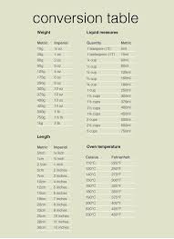 Conversion Table Cooking Measurements Kitchen