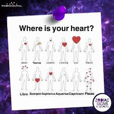 Where Is Your Heart Zodiac Signs Taurus Zodiac Signs Aquarius Zodiac Signs Gemini