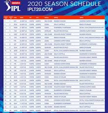 Explore the ranking, with insights and thought leadership on how. Ipl Schedule 2021 Date And Time Ipl Auction 2021 Date Time Schedule Venue Players Ipl 2021 Schedule Fixtures Date Timings Venues Quicck