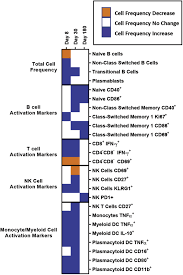 What blood type is immune to norovirus. Virus Host Interactions Between Nonsecretors And Human Norovirus Cellular And Molecular Gastroenterology And Hepatology