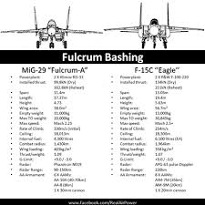 Combat Comparison Mikoyan Mig 29 Fulcrum Vs Mcdonnell Douglas F 15 Eagle Mig29 F15 Eagle Usaf Fulcr Fighter Jets Military Aircraft Aircraft Carrier