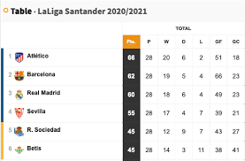 Jun 15, 2021 · el rebote defensivo es para nikola mirotic. Real Sociedad 1 6 Barcelona Result Goals Summary Laliga Santander As Com