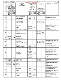 Trenuri care ajung la brasov. Discutii Ca N Gara