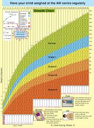 Child Growth Graph Download Baby Interactive Growth Chart
