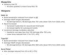 Warzone patch notes have been released today for the new call of duty 1.36 update, with plenty of news listed regarding the release of season 3 and what weapons are getting nerfed and buffed. Call Of Duty News On Twitter Here S The Warzone Patch Notes For Those Who Are Having Trouble Seeing It On Our Site That Raven Tweeted And Deleted It Says Tactical Infinite Stim