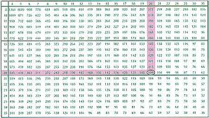 Tree Spacing Calculator Related Keywords Suggestions