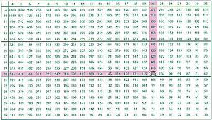 Tree Spacing Calculator Related Keywords Suggestions