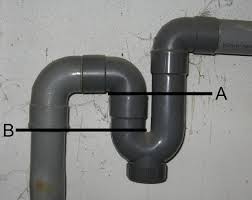 Sink drain connections consist of large ring nuts that tighten against nylon washers. Trap Plumbing Wikipedia
