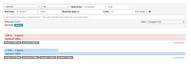 In apache camel hystrix eip, how can we prevent the call to fallback method for bad request exception. Spring Cloud