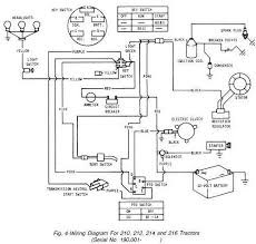 A wiring diagram is a simplified conventional pictorial depiction of an electric circuit. John Deere 111 Ignition Wiring Diagram Wiring Diagram Direct Self Captain Self Captain Siciliabeb It