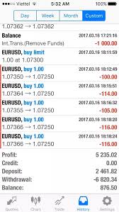 Forex Margin Calculation Example Forex Margin Calculation