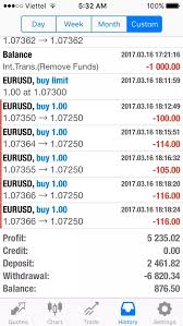 Forex Margin Calculation Example Forex Margin Calculation