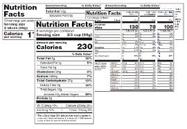 Changes To The Nutrition Facts Label Fda