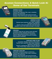 There are many different types of credit card machines to. Credit Card Machine For Small Business Acumen Connections
