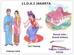 34 Nama Rumah Adat Pakaian Tarian Adat Dan Senjata Tradisional Di Provinsi Indonesia Lengkap Pelajaran Sekolah Online Pakaian Tari Tarian Kerja Kelompok
