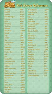 Pin By Lori Rogers On Animal Crossing Animal Crossing Funny Animal Crossing Villagers Animal Crossing Fish