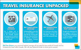 Compare From Our Travel Insurance Plans And Choose The One That Suits You Best Travel Insurance Policy Offers C Travel Insurance Medical Trips Overseas Travel