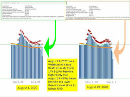 Pin By Eris Discordia On Disease Notes Chart Disease