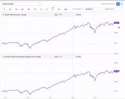 4 Ways Wholesalers Use Ycharts To Increase Aum Ycharts