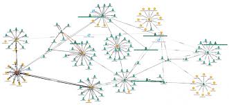How do investors make decisions they want to invest in real estate or stocks? Best Blockchain Analysis Tools And How They Work Bitquery
