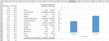 5 5 Error Bars In Figures Bsci 1510l Literature And Stats