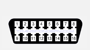 Use key in door insert the key in the door lock all the way and then turn the key to unlock your car door, but don't release it. Chevrolet Cavalier Remote Control Programming Instruction