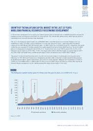 Current trends in economic indicators affecting malaysia. Page 93 Sc Annual Report 2018 Eng