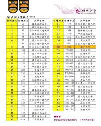 交通大學與清華大學/2021泰晤士世界大學排名公布台大終擠身百大 ...