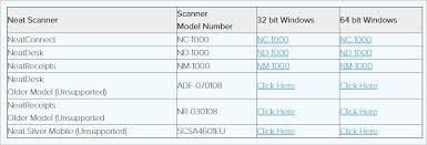 Neat Scanner Drivers Issues In Windows Solved Driver Easy
