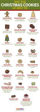 Chart What Does Your Favorite Christmas Cookie Say About