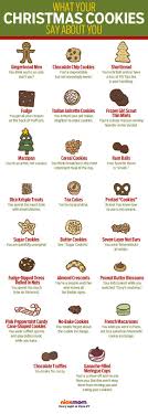 chart what does your favorite christmas cookie say about