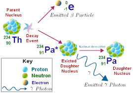 Nuclear Chain Reaction Scattering Nuclear Reactors Nuclear Reaction Nuclear Reactor Nuclear Energy