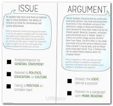 Essay Essaywriting Hamlet Quotes Best Way To Write A Compare And Contrast Essay Creation Essay Art Ins Writing A Persuasive Essay Essay Writing Essay Tips