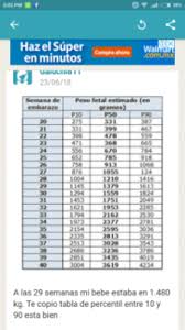 Su sistema nervioso continúa madurando y en su la circunferencia craneal del bebé ha aumentado en los últimos días casi 1,25 centímetros debido a la expansión cerebral propia de la semana 33 de. Peso De Bebe 33 Semanas Club De Bebes Octubre 2018 Babycenter