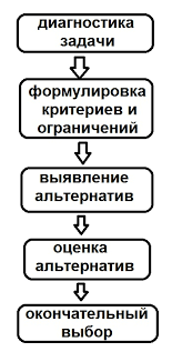 Racionalnost Tolpy