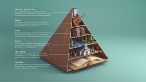 How to Choose What Books to Read — Brett McCracken