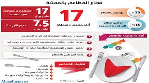 تصنيف المطاعم إلى خمس فئات خلال 3 أشهر المدينة