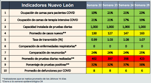 Jun 04, 2021 · la dependencia federal dio a conocer que el semáforo epidemiológico estará vigente del 7 al 20 de junio de 2021. Wn Dr1mdc8pm M