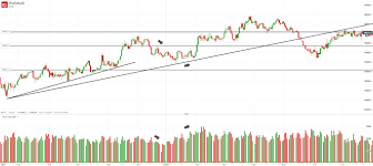 volume trading explained how to trade on volume ig uk