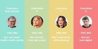 Never was i offered an apology or any type of understanding customer services. Who Are Boomers Gen X Gen Y And Gen Z By Trung Anh Dang Datadriveninvestor